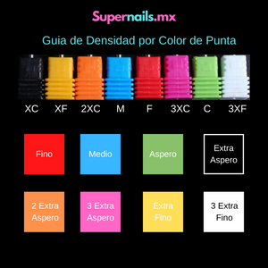 Punta Carbide Cerámica de Seguridad